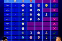 lol季中赛-关于皇家马德里轻取阿贾克斯，欧冠旅程灰暗的信息