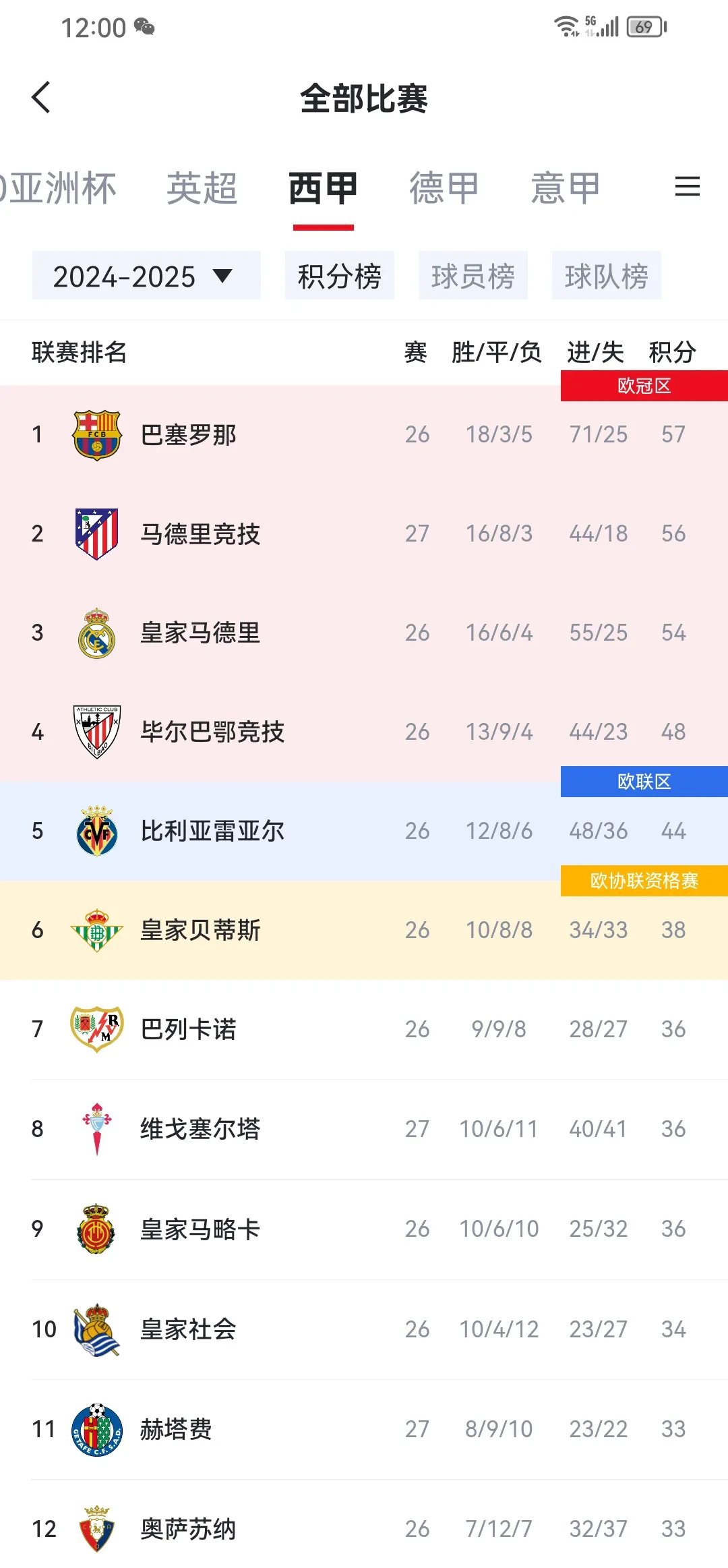 包含马德里竞技主帅下课，球队陷入危机的词条