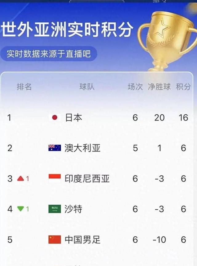 球场风云变幻，实力对决持续升温的简单介绍