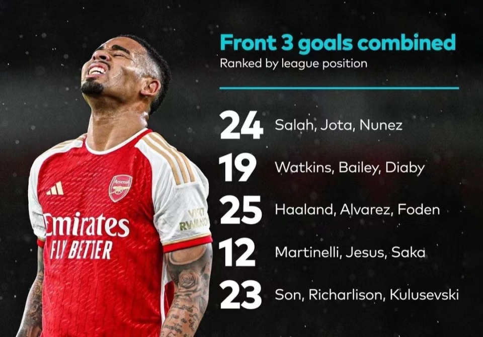 关于巴黎轻取阿森纳，萨拉赫带队取胜的信息